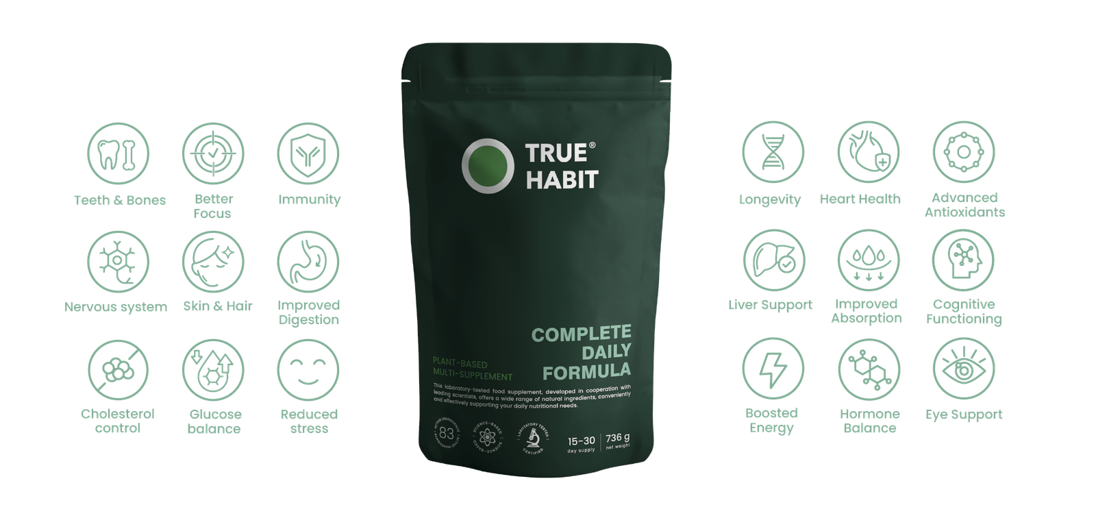 True Habit Complete Daily Formula packaging with icons for benefits such as teeth and bones, immunity, digestion, heart health, and energy (transparent)